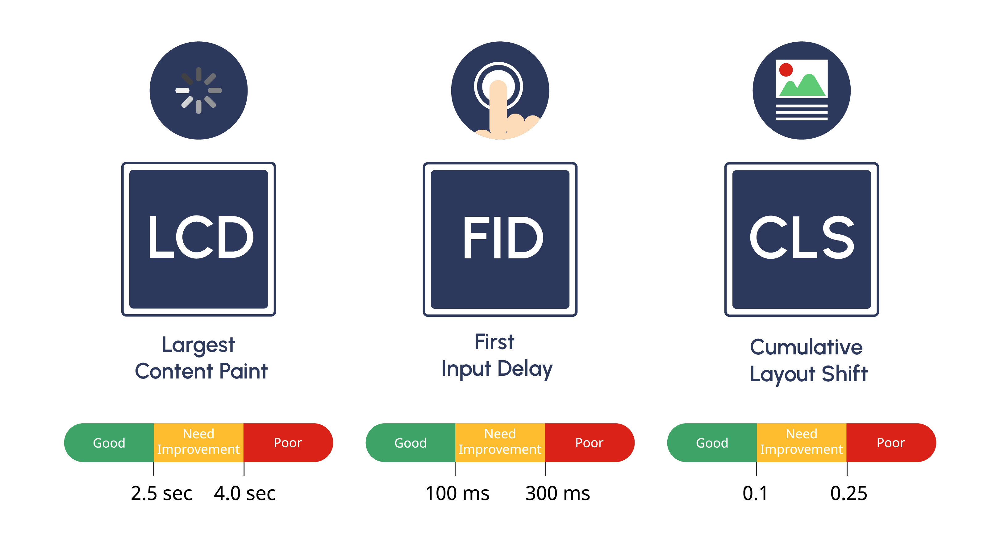 Faster, Smoother, Better: Navigating Core Web Vitals for SEO Succes